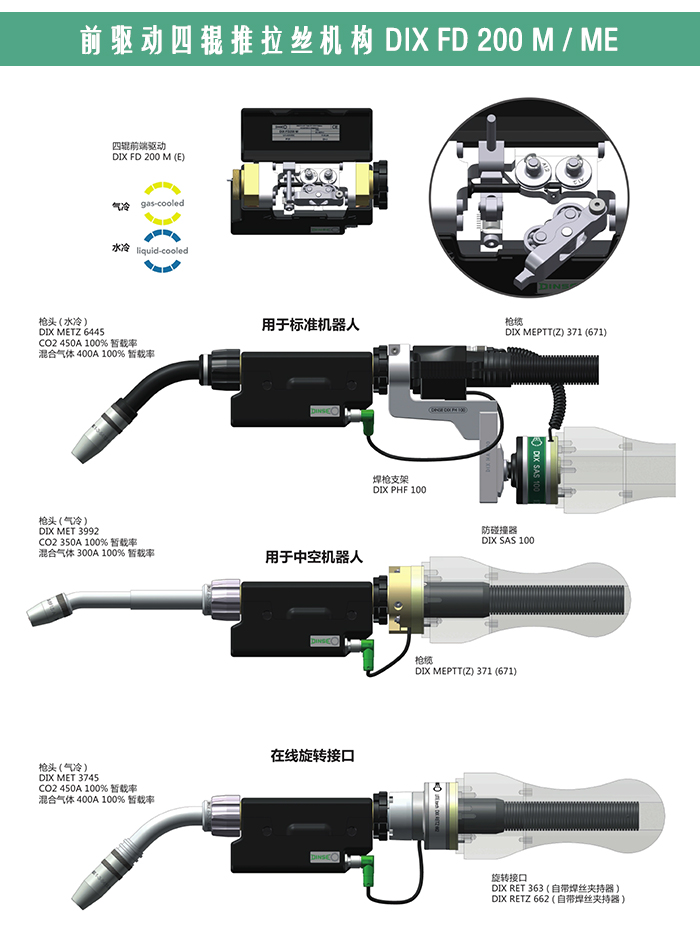 DINSE機(jī)器人推拉絲焊槍(圖1)